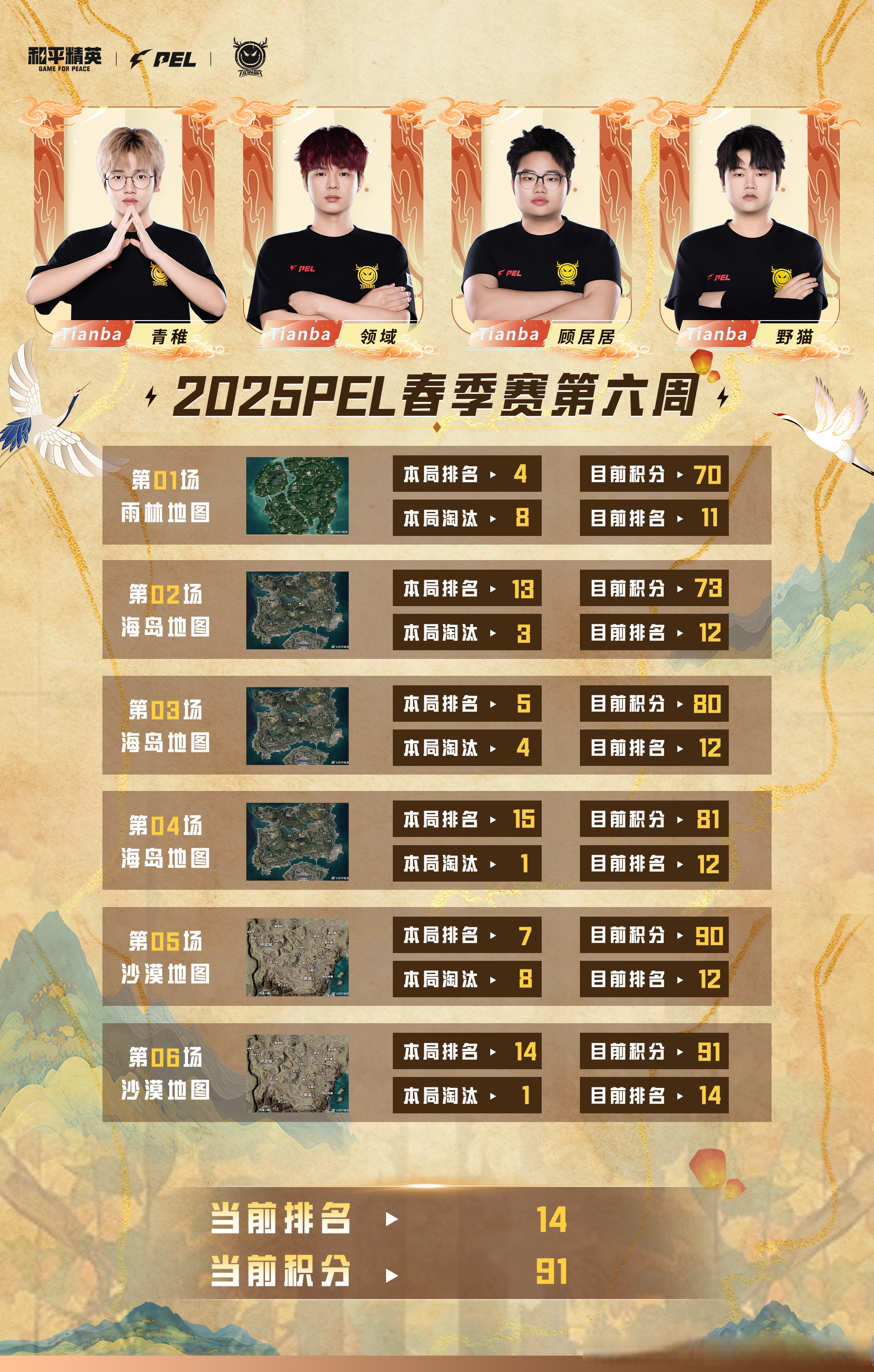 开云体育入口-包含T1血洗DRX，Perkz操刀奇招英雄翻盘宿敌对决淘汰赛，锁定晋级资格的词条